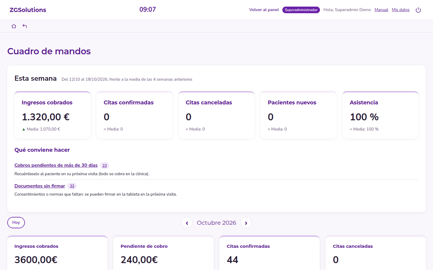 Cuadro de mando con ingresos, citas y tareas pendientes